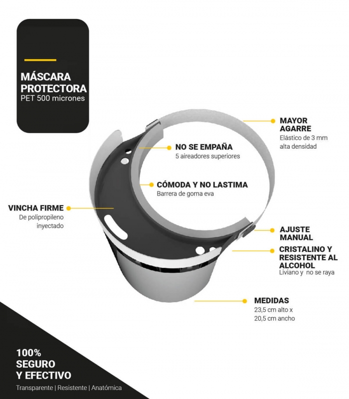 ▷ Máscara Facial Protectora 500 micrones